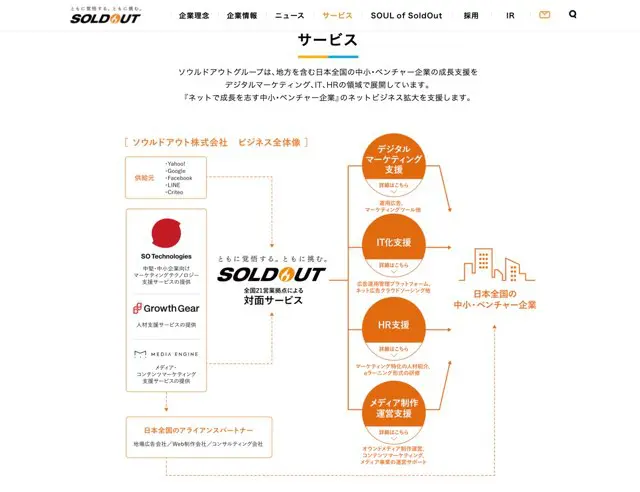 中小企業に向けたwebサービス 必見 注目企業まとめ