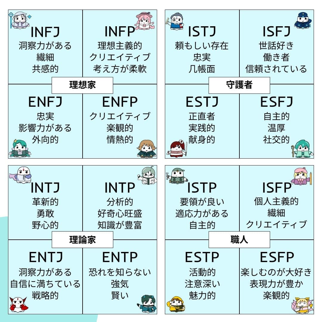 25年4月凄い!mbti診断相性表16パーソナリティ一覧性格簡単に完全版 - 『週刊転職』