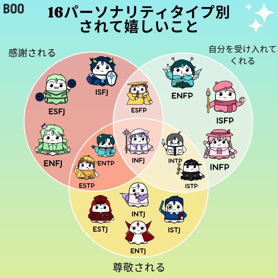 25年4月凄い!mbti診断相性表16パーソナリティ一覧性格簡単に完全版 - 『週刊転職』
